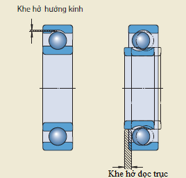 phân biệt khe hở vòng bi